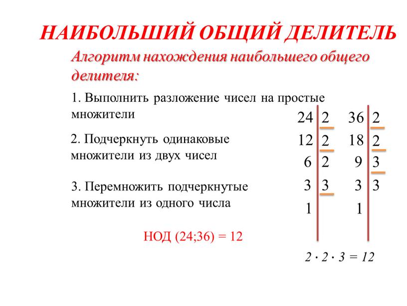 НАИБОЛЬШИЙ ОБЩИЙ ДЕЛИТЕЛЬ Алгоритм нахождения наибольшего общего делителя: 1