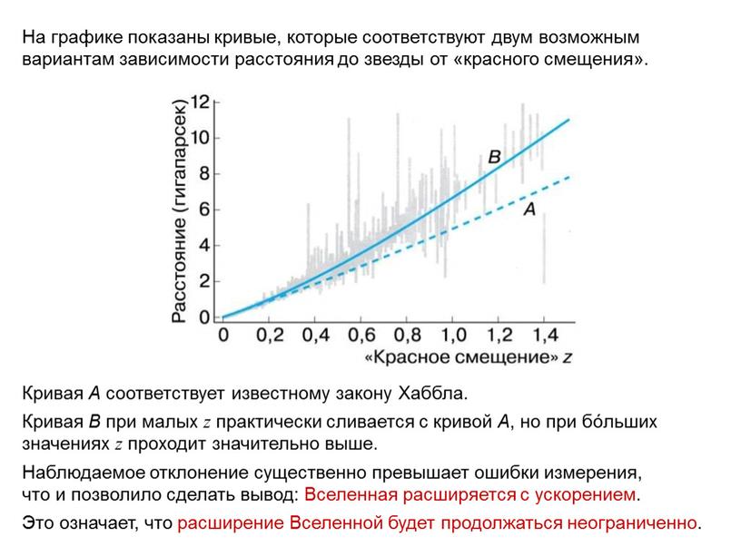 На графике показаны кривые, которые соответствуют двум возможным вариантам зависимости расстояния до звезды от «красного смещения»