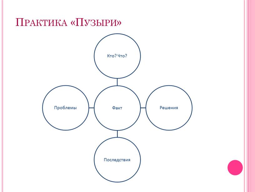 Практика «Пузыри»