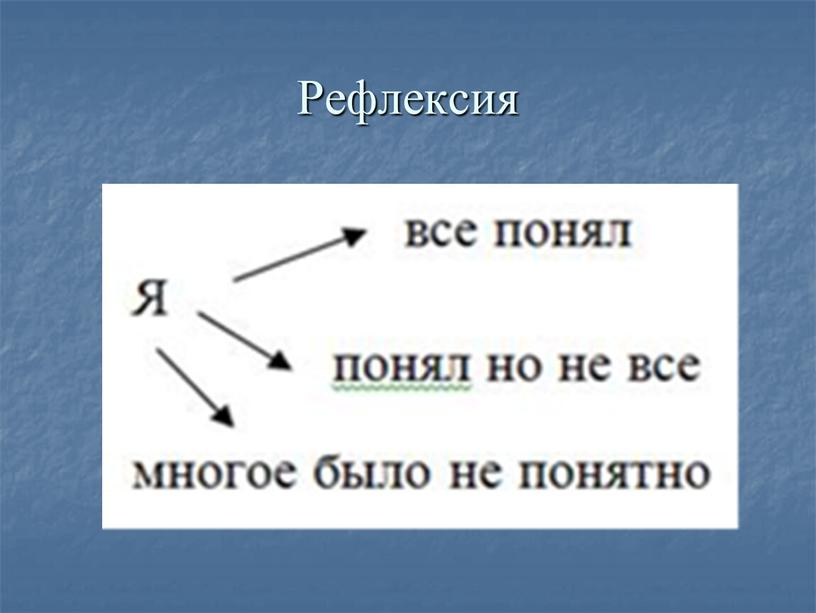 Рефлексия