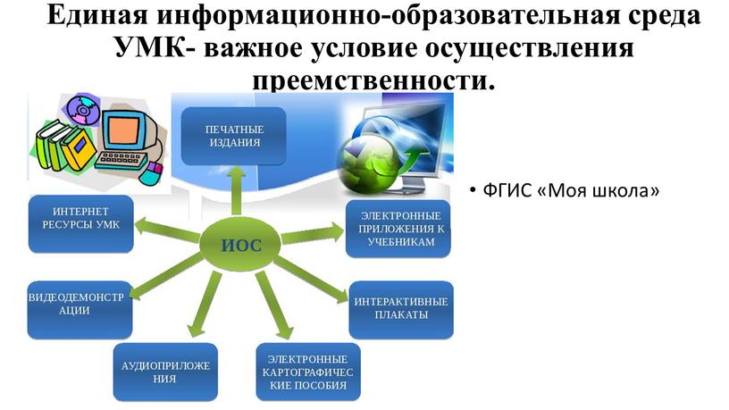 Единая информационно-образовательная среда