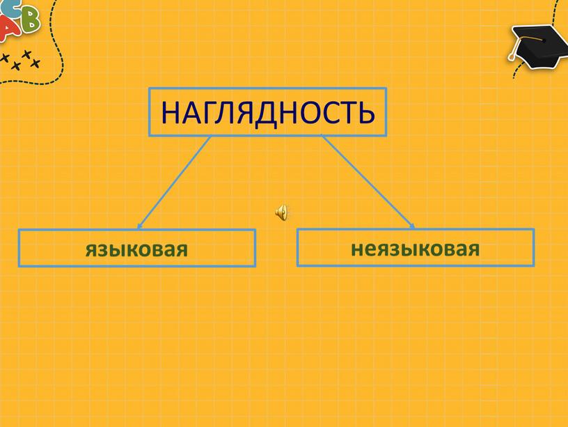 НАГЛЯДНОСТЬ языковая неязыковая