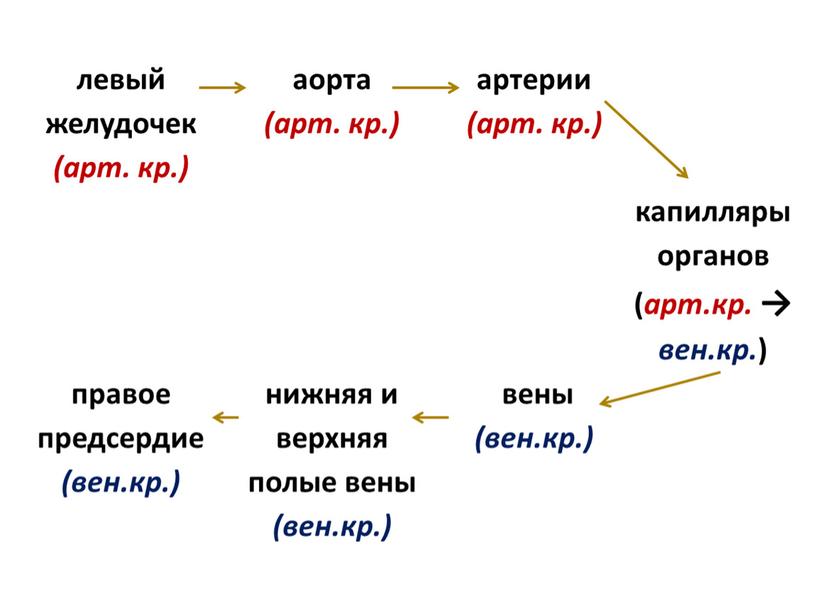 Подготовка к контрольной работе за курс 8-го класса