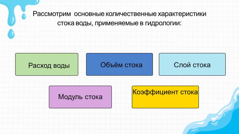 Расход воды Объём стока Слой стока