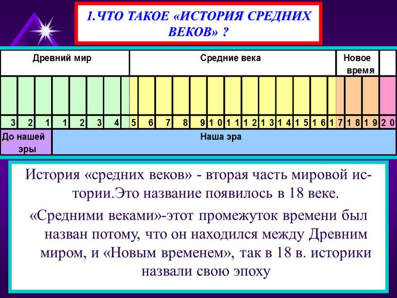 ЧТО ТАКОЕ «ИСТОРИЯ СРЕДНИХ ВЕКОВ» ?