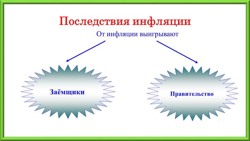 Последствия инфляции От инфляции выигрывают