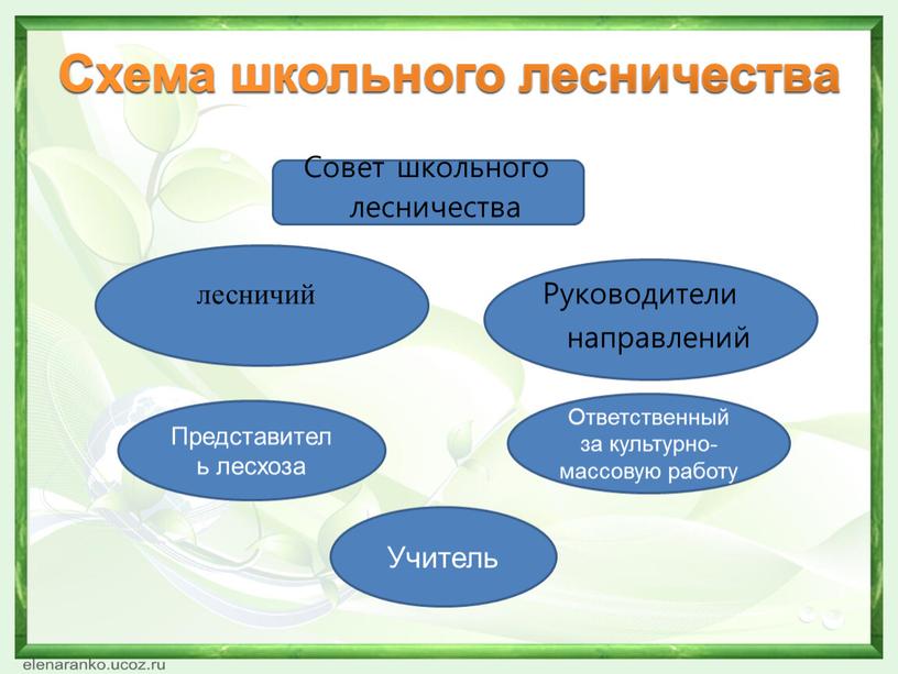 Ответственный за культурно-массовую работу