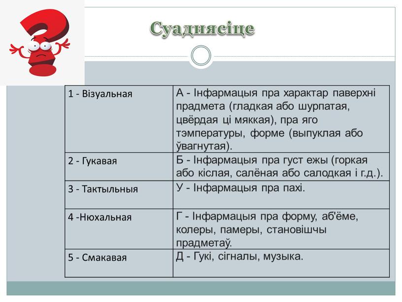 Суаднясіце 1 - Візуальная А - Інфармацыя пра характар ​​паверхні прадмета (гладкая або шурпатая, цвёрдая ці мяккая), пра яго тэмпературы, форме (выпуклая або ўвагнутая)