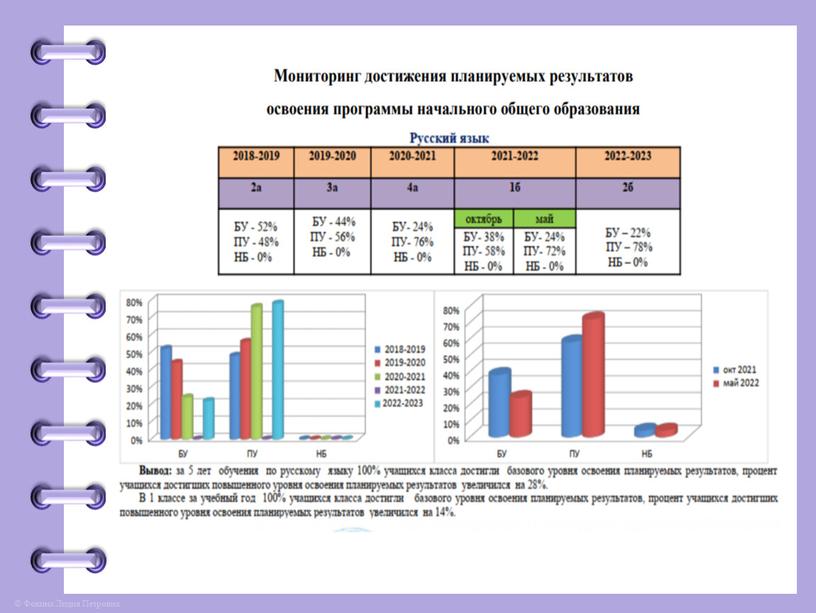 Портфолио учителя начальных классов