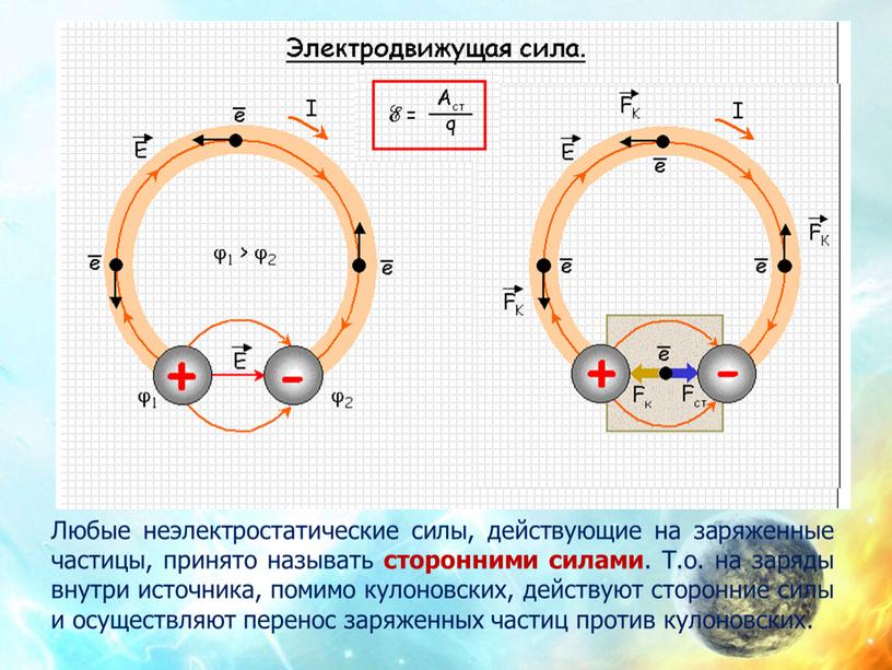 Любые неэлектростатические силы, действующие на заряженные частицы, принято называть сторонними силами