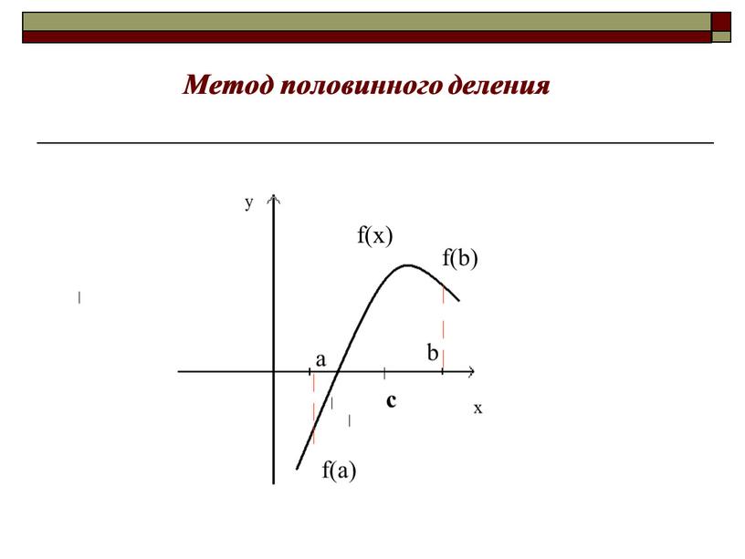 Метод половинного деления y f(x) a b f(b) f(а) c x
