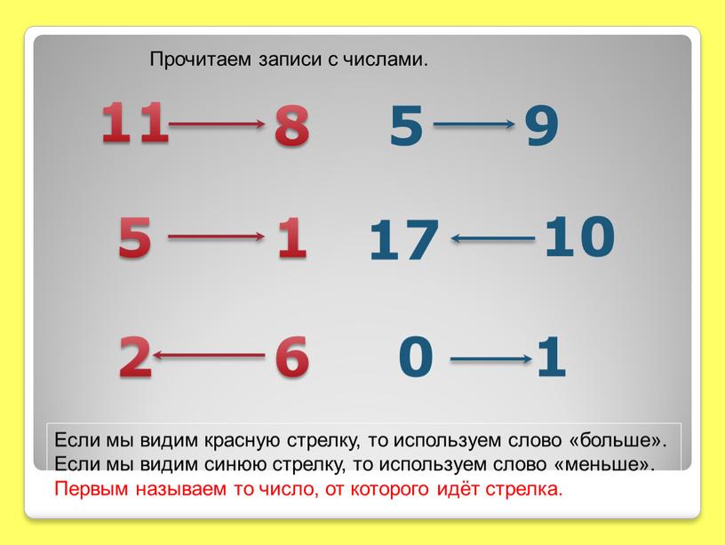 Прочитаем записи с числами. Если мы видим красную стрелку, то используем слово «больше»