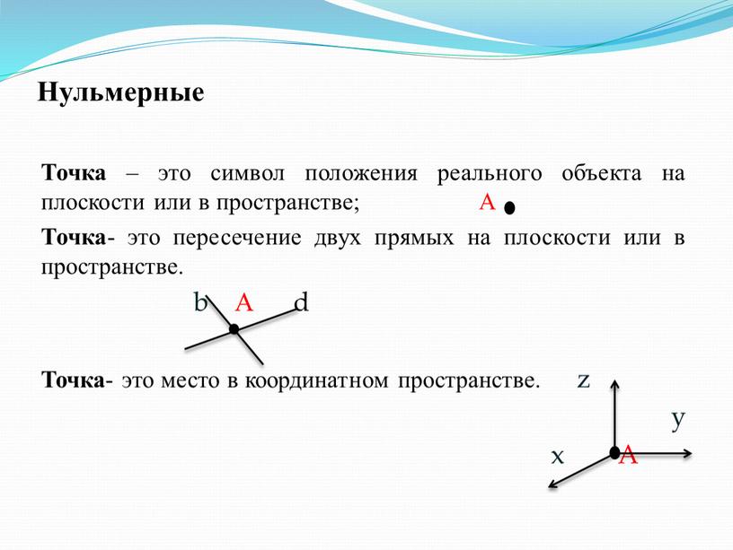 Нульмерные Точка – это символ положения реального объекта на плоскости или в пространстве;