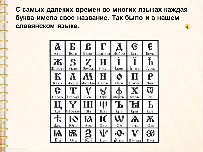 С самых далеких времен во многих языках каждая буква имела свое название