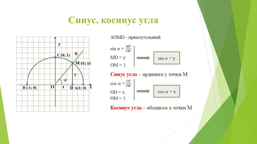 Синус, косинус угла