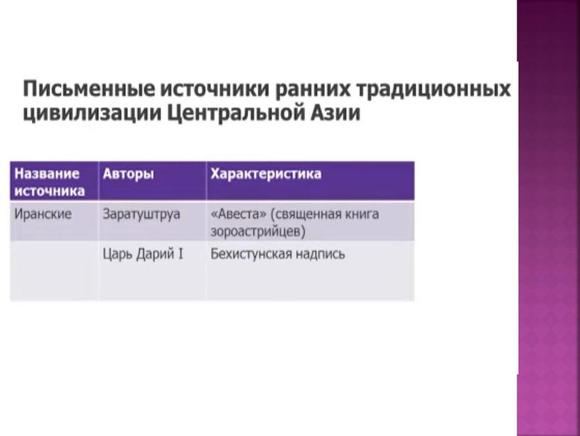 Презентация на тему Центрально-азиатские цивилизации: многообразие и культурная общность 10 класс История Казахстана