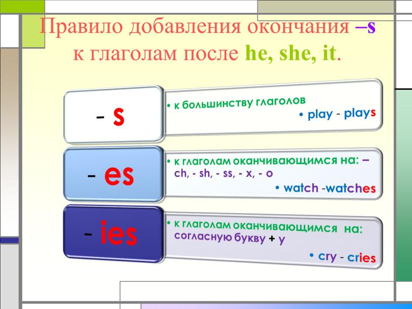 Правило добавления окончания –s к глаголам после he, she, it