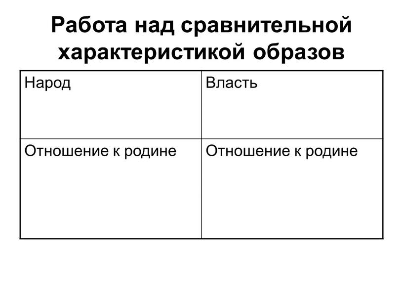 Работа над сравнительной характеристикой образов