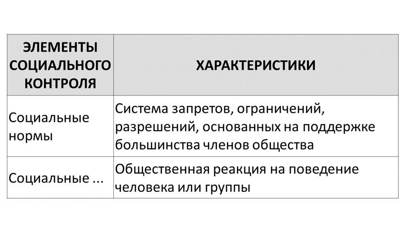 ЭЛЕМЕНТЫ СОЦИАЛЬНОГО КОНТРОЛЯ ХАРАКТЕРИСТИКИ