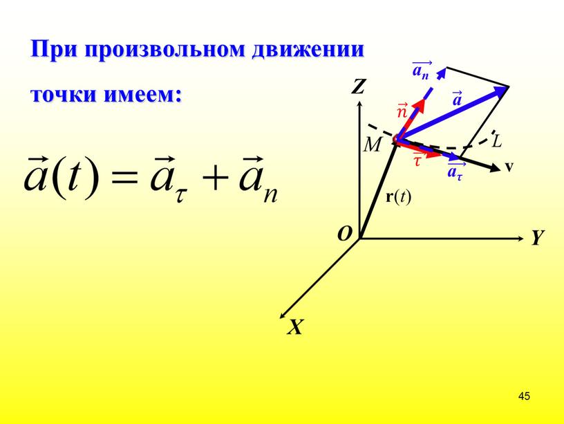 X Y Z М r ( t ) L v a 𝜏 𝑛