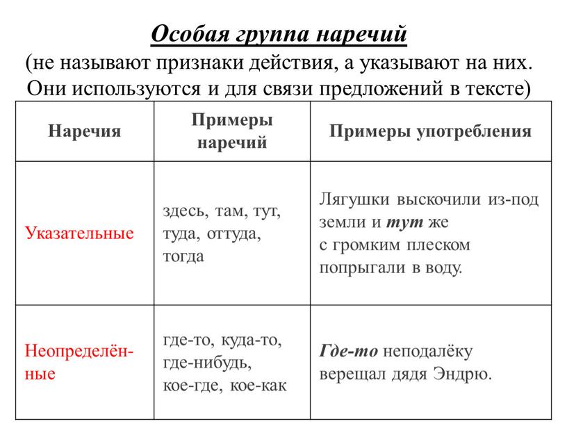 Особая группа наречий (не называют признаки действия, а указывают на них