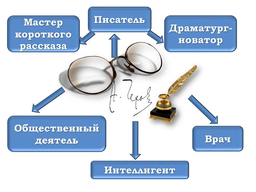 Общественный деятель Интеллигент