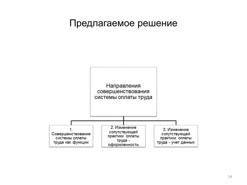 Предлагаемое решение 14