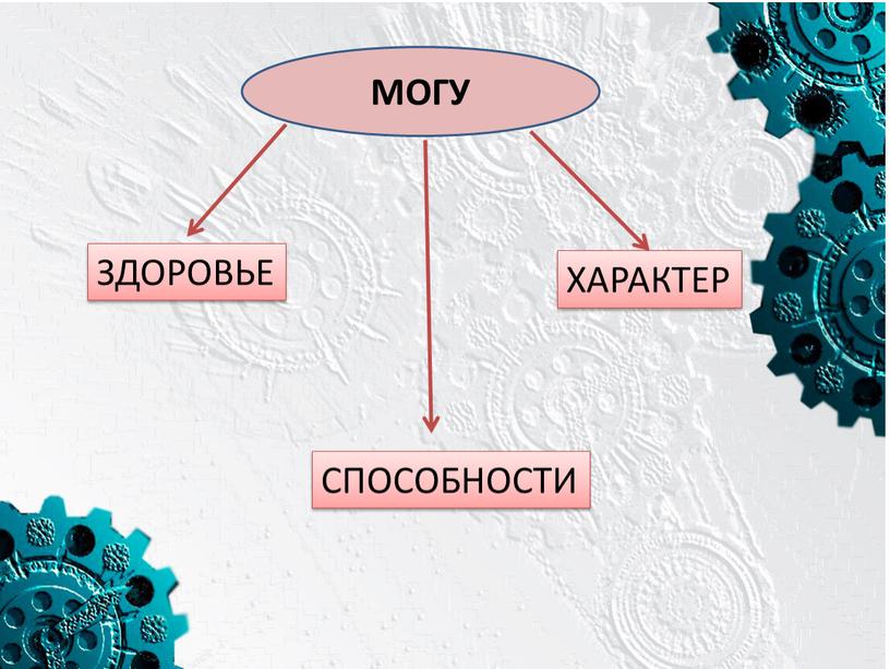 МОГУ СПОСОБНОСТИ ХАРАКТЕР ЗДОРОВЬЕ