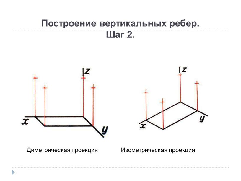 Построение вертикальных ребер.