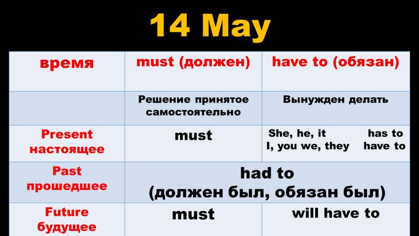 May время must (должен) have to (обязан)