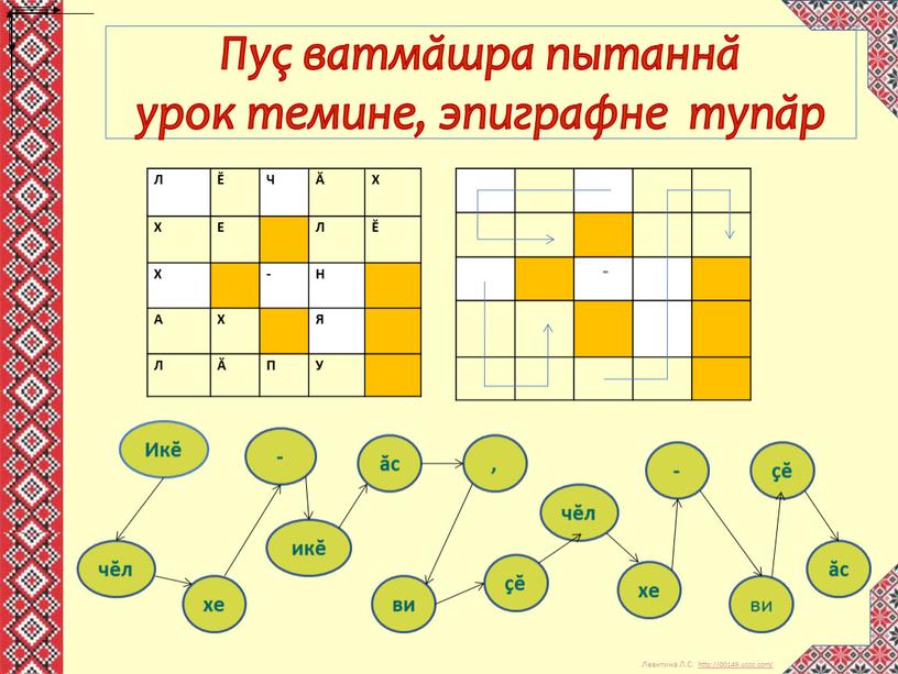 Пуç ватмăшра пытаннă урок темине, эпиграфне тупăр