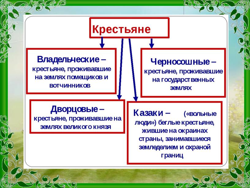 История России "Словарь терминов"