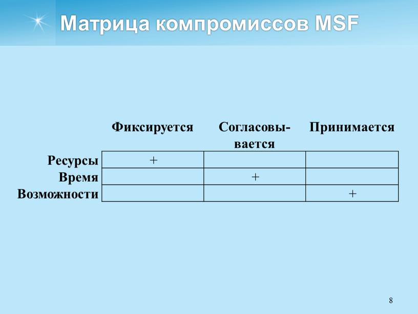 Матрица компромиссов проекта