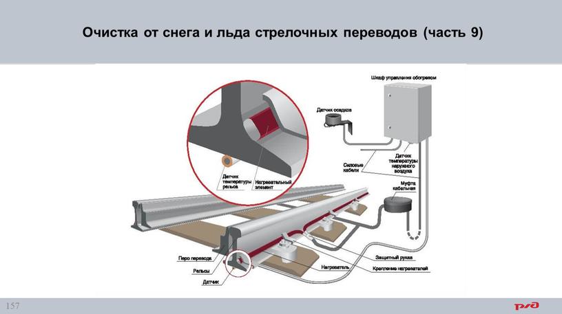 Очистка от снега и льда стрелочных переводов (часть 9)