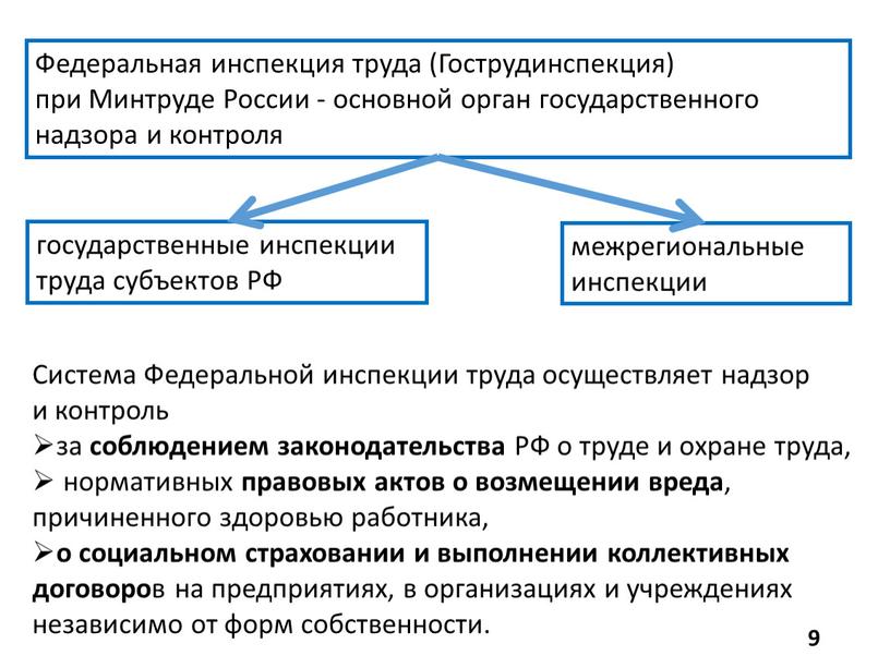 Федеральная инспекция труда (Гострудинспекция) при