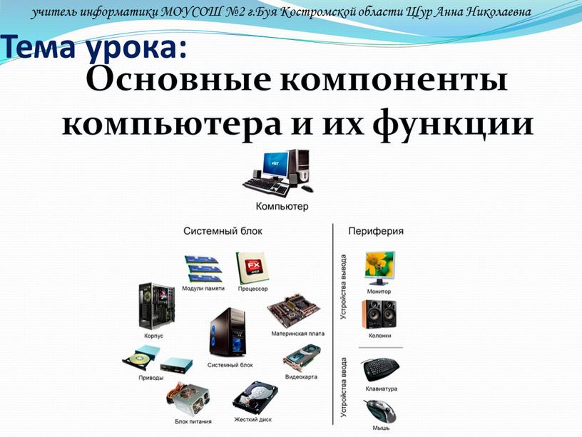 Тема урока: Основные компоненты компьютера и их функции учитель информатики