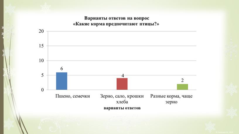 Проект на тему: "Зимующие птицы".