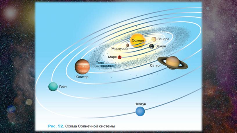 Схема планет солнечной