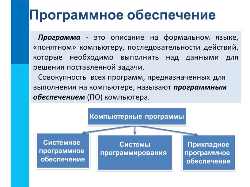 Прикладное программное обеспечение