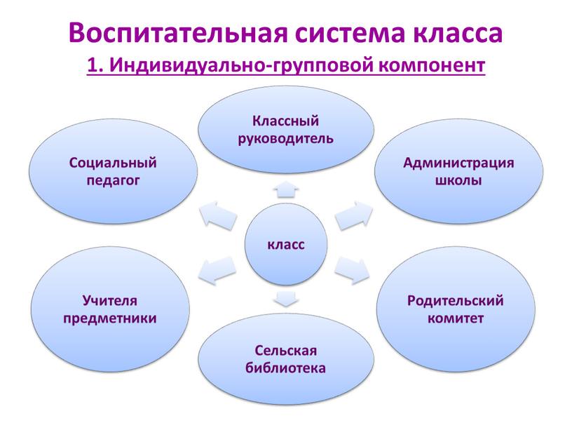 Воспитательная система класса 1