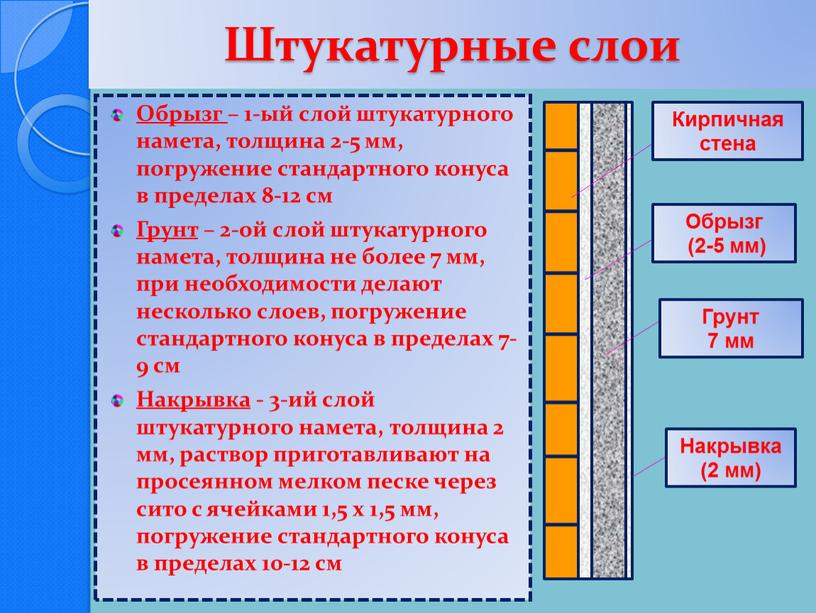 Штукатурные слои Обрызг – 1-ый слой штукатурного намета, толщина 2-5 мм, погружение стандартного конуса в пределах 8-12 см