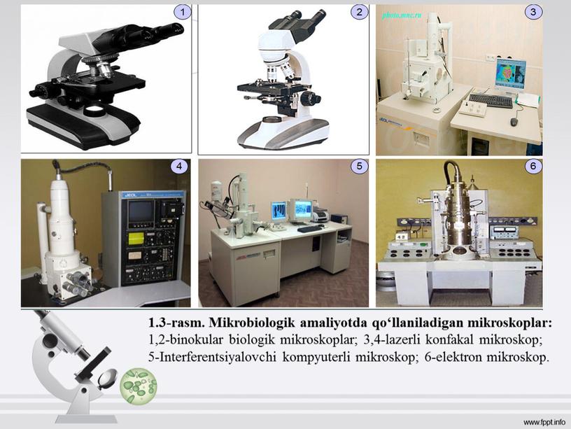 Mikrobiologik amaliyotda qo‘llaniladigan mikroskoplar: 1,2-binokular biologik mikroskoplar; 3,4-lazerli konfakal mikroskop; 5-Interferentsiyalovchi kompyuterli mikroskop; 6-elektron mikroskop