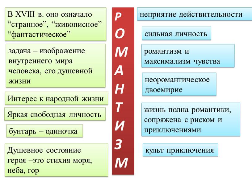 Р О М А Н Т И З М В XVIII в. оно означало “странное”, “живописное” “фантастическое” задача – изображение внутреннего мира человека, его душевной…