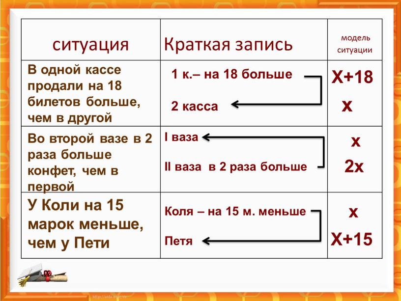 Краткая запись модель ситуации