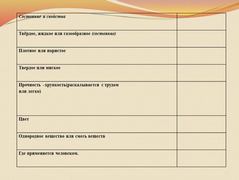 Состояние и свойства Твёрдое, жидкое или газообразное (состояние)