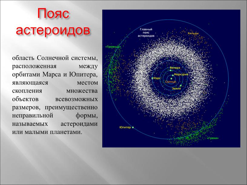Пояс астероидов область Солнечной системы, расположенная между орбитами