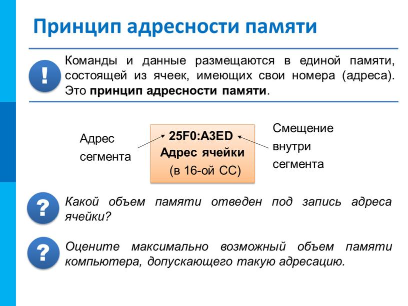 Принцип адресности памяти Адрес ячейки (в 16-ой