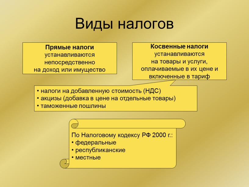 Виды налогов Прямые налоги устанавливаются непосредственно на доход или имущество