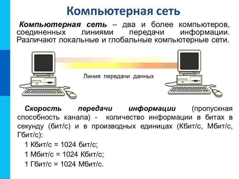 Компьютерная сеть Скорость передачи информации (пропускная способность канала) - количество информации в битах в секунду (бит/с) и в производных единицах (Кбит/с,