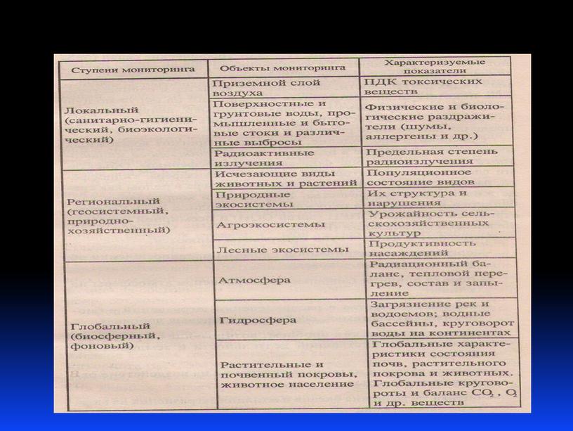 Презентации по учебной дисциплине Экологические основы природопользования